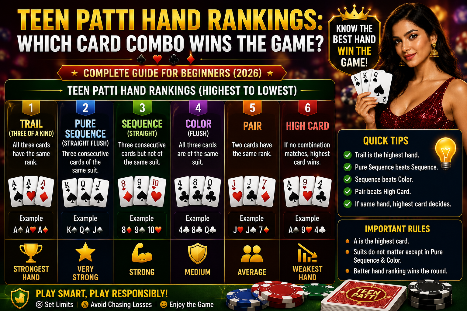 teen patti hand rankings
